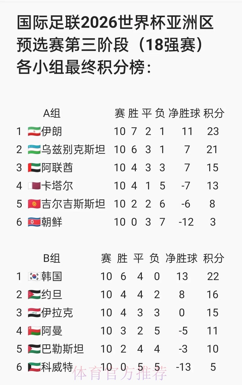 国足备战世界杯亚洲预选赛 对阵不丹23人名单确定 国足备战世界杯亚洲预选赛 对阵不丹23人名单确定